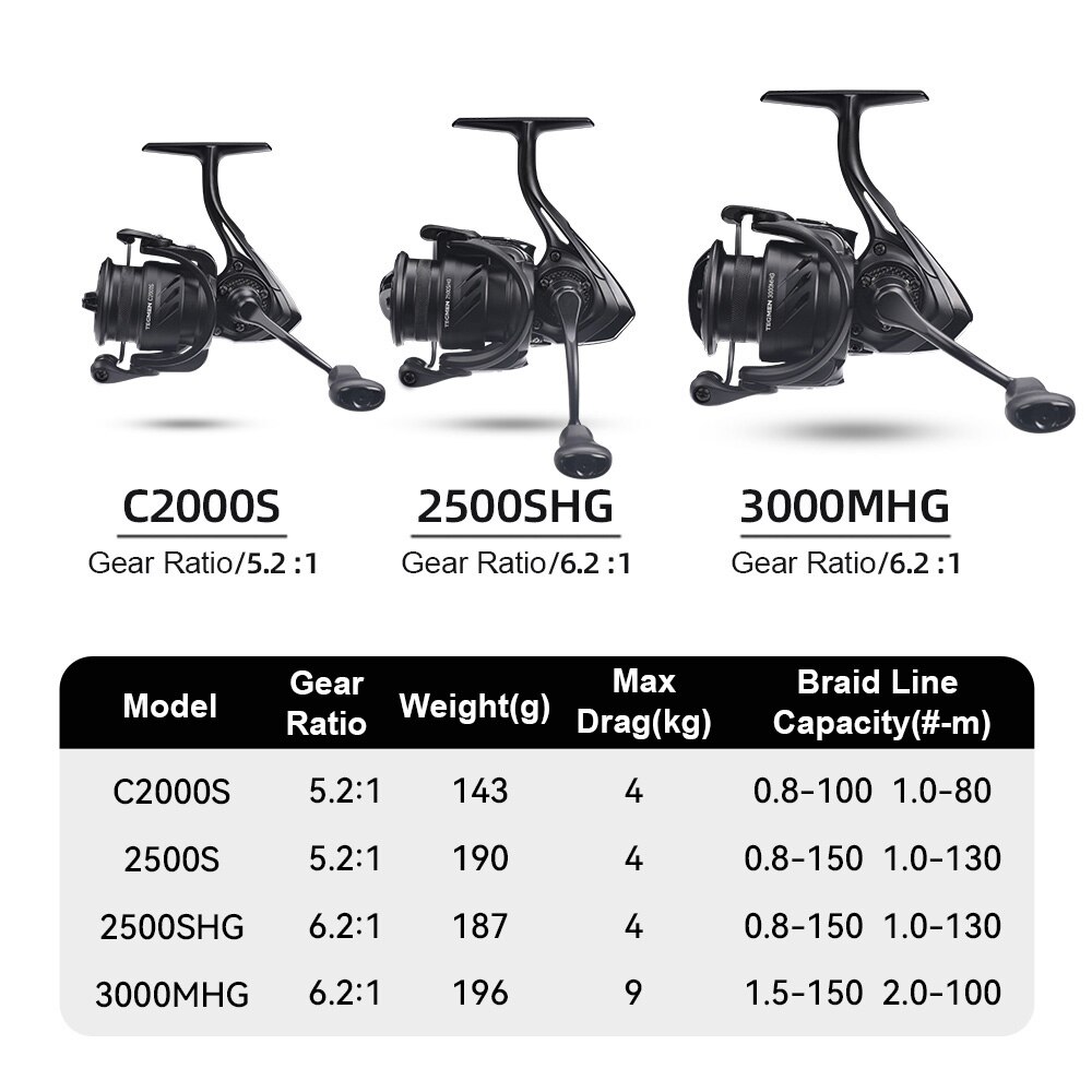 Kingdom Tegmen 5.2:1 6.2:1 143 – Fishing Equipment Daiwa Bewertung und Preis
