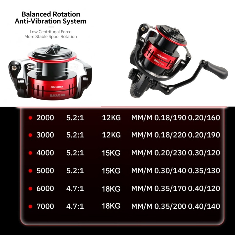 Okuma BMA Spinnrolle Angelroll – Fishing Equipment Daiwa Bewertung und Preis